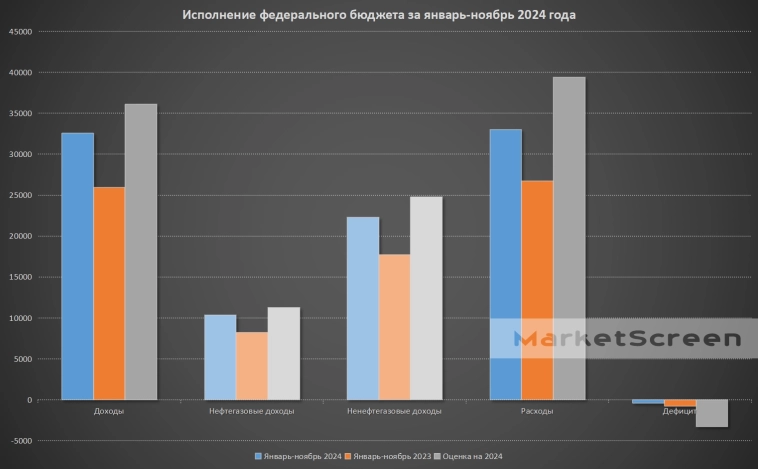 Статистика, графики, новости - 10.12.2024 - последняя статистика по самозанятым. Их миллионы!