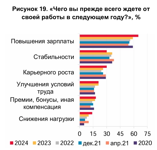 Статистика, графики, новости - 12.12.2024 - разместили очередной триллион!