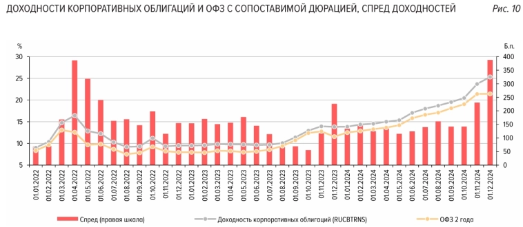 Статистика, графики, новости - 12.12.2024 - разместили очередной триллион!
