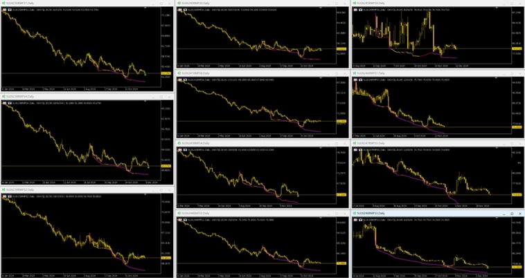 Статистика, графики, новости - 16.12.2024 - Украинские облигации туземунят!