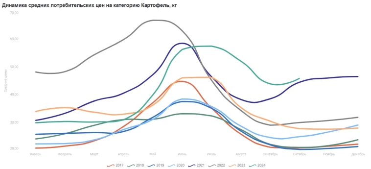 Статистика, графики, новости - 16.12.2024 - Украинские облигации туземунят!