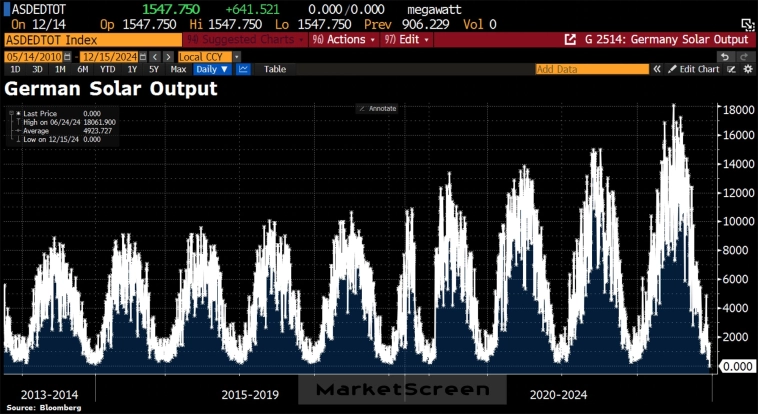 Статистика, графики, новости - 16.12.2024 - Украинские облигации туземунят!