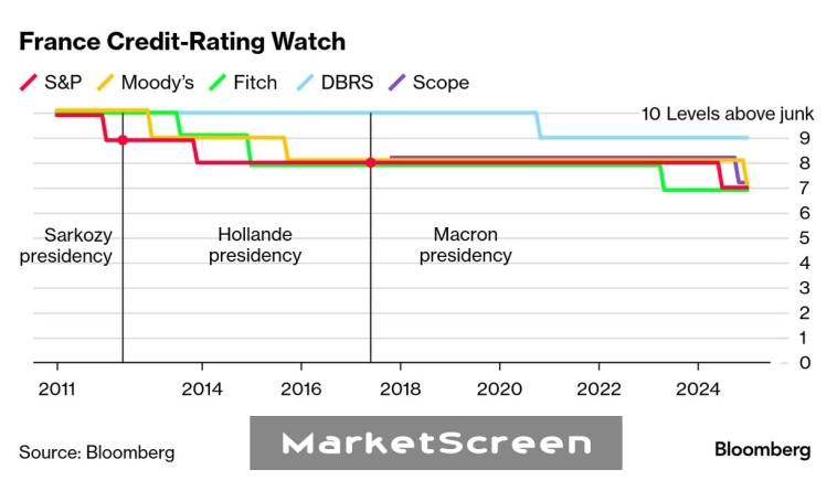 Статистика, графики, новости - 17.12.2024 - весовая доля зарубежного пива в расчёте инфляции.