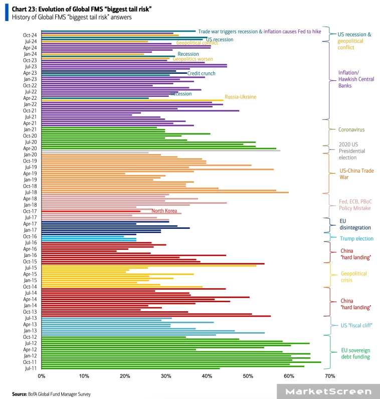 Статистика, графики, новости - 19.12.2024 - какао в небеса! На Мосбирже!