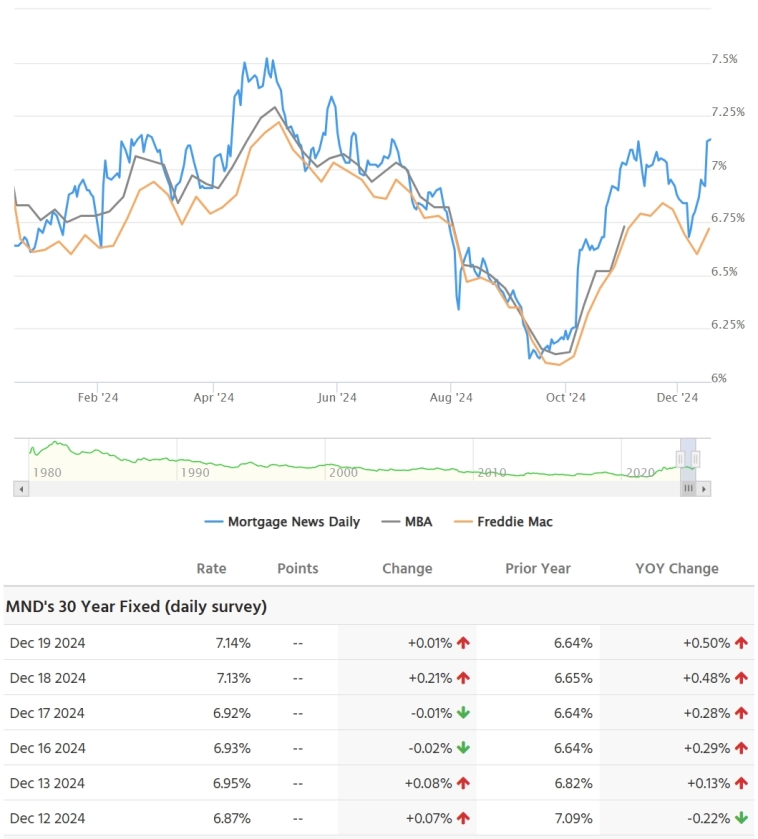 Статистика, графики, новости - 23.12.2024 - Народные облигации от Томской области. 25,59%!