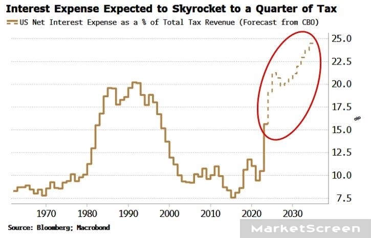 Статистика, графики, новости - 23.12.2024 - Народные облигации от Томской области. 25,59%!