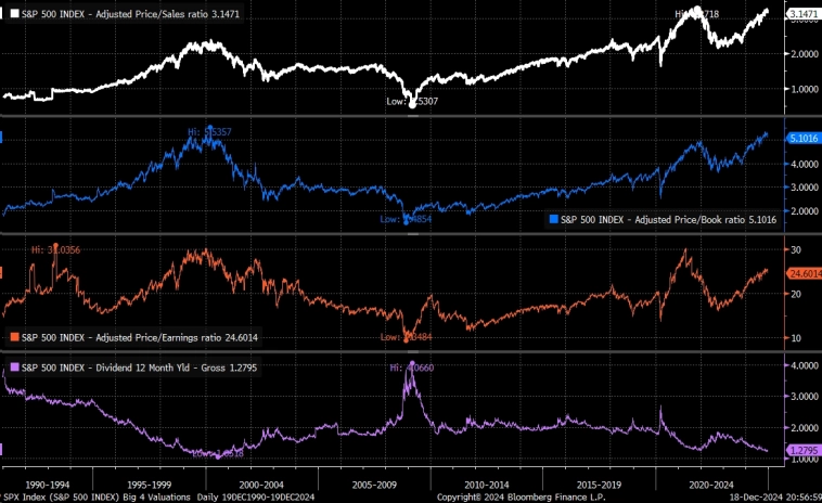 Статистика, графики, новости - 23.12.2024 - Народные облигации от Томской области. 25,59%!