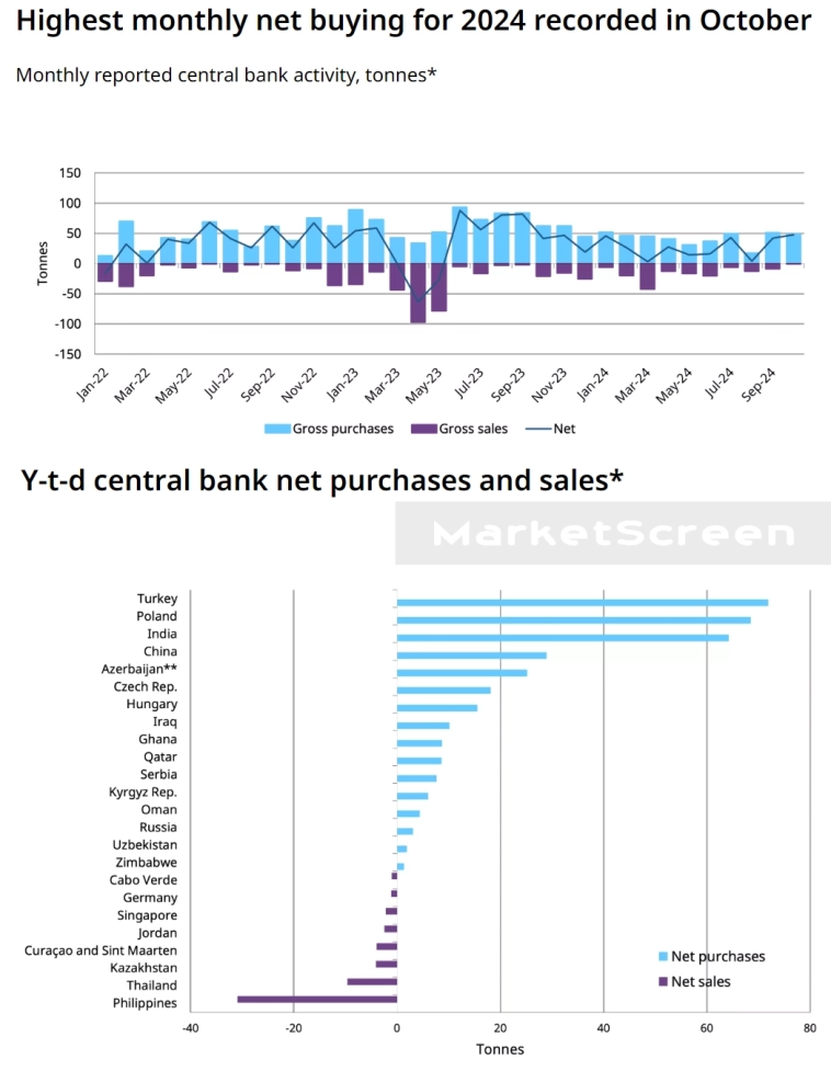 Статистика, графики, новости - 24.12.2024 - Сливочное масло! Опять!