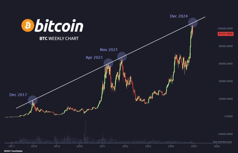 Статистика, графики, новости - 24.12.2024 - Сливочное масло! Опять!