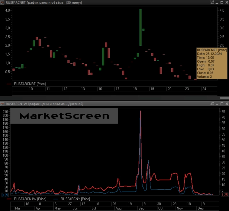 Статистика, графики, новости - 25.12.2024 - сколько потерял доллар за 100 лет?