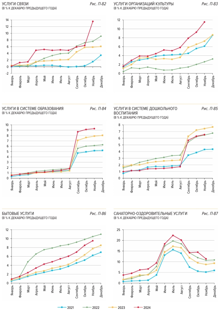 Статистика, графики, новости - 25.12.2024 - сколько потерял доллар за 100 лет?