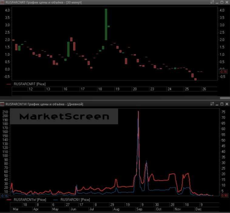 Статистика, графики, новости - 27.12.2024 - нерезиденты начали покупать ОФЗ?