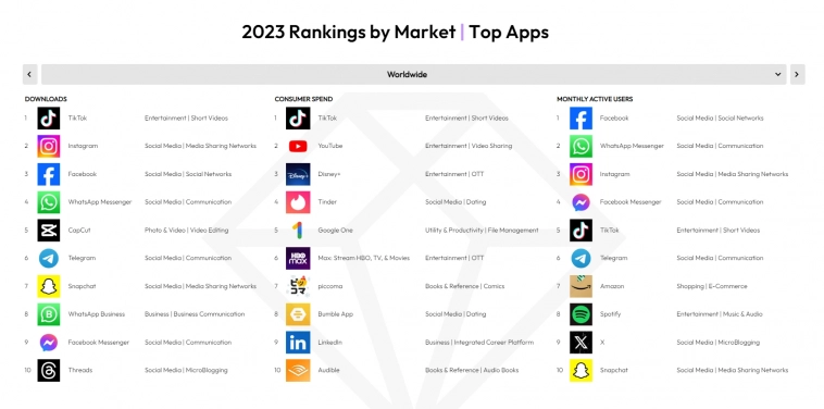 Обзор: самые популярные мобильные приложения в мире на 2024 год