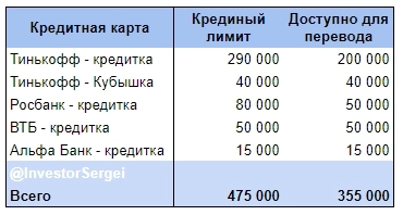 Полгода эксперименту «Капитал с кредиток»: как я заработал 25 000 руб. на заемные деньги