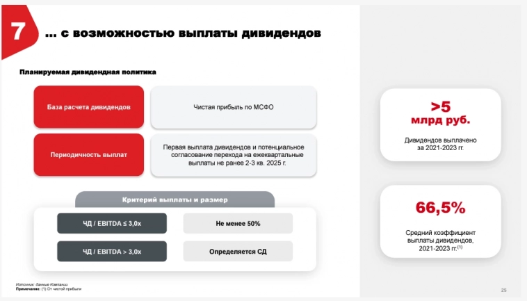 ВсеИнструменты.ру выходят на IPO. Почему это может быть интересно? ВсеИнструменты.ру выходят на IPO. Почему это может быть интересно?