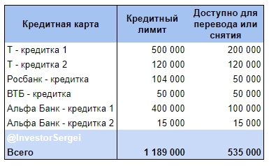 Как я заработал на кредитках почти 50 000 руб. Как я заработал на кредитках почти 50 000 руб.