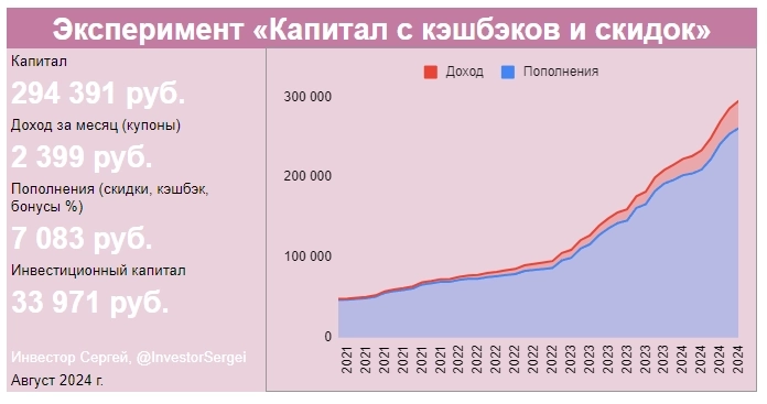 Что полезного можно найти в блоге Инвестора Сергея?