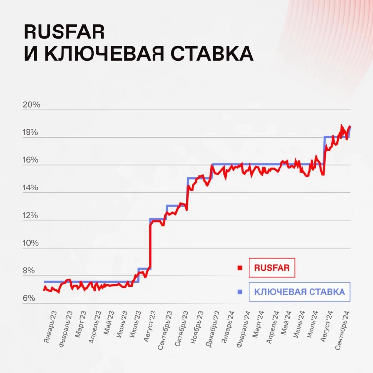 Какой фонд ликвидности купить? Плюс финхаки, как увеличить доход от их использования