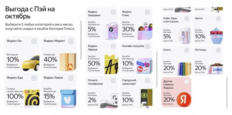 Обзор кешбэков на октябрь: у кого лучшие скидки на супермаркеты, заправки и кафе?
