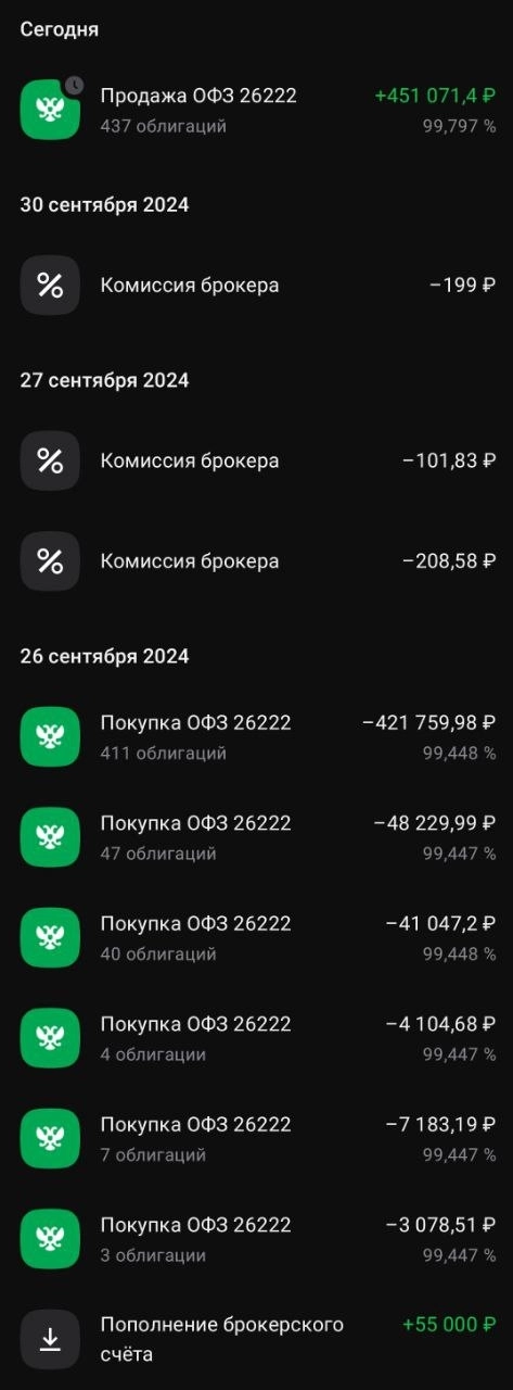 Альфа-Инвестиции «кинули» клиентов по акции маржинальной торговли? Что произошло и что делать? Альфа-Инвестиции «кинули» клиентов по акции маржинальной торговли? Что произошло и что делать?