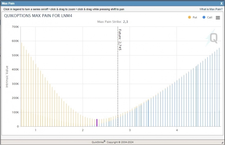 Никто не пишет про NATGAS Никто не пишет про NATGAS