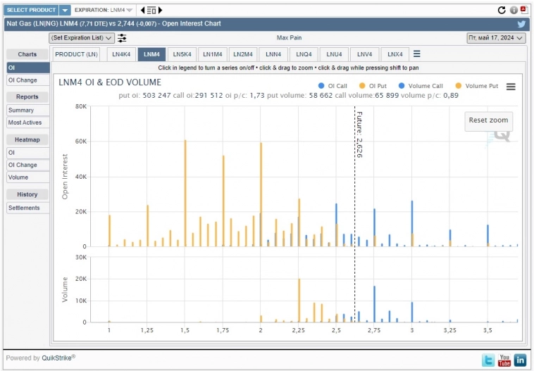 Никто не пишет про NATGAS Никто не пишет про NATGAS