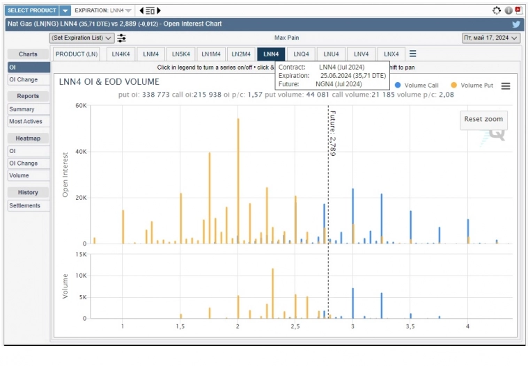 Никто не пишет про NATGAS Никто не пишет про NATGAS