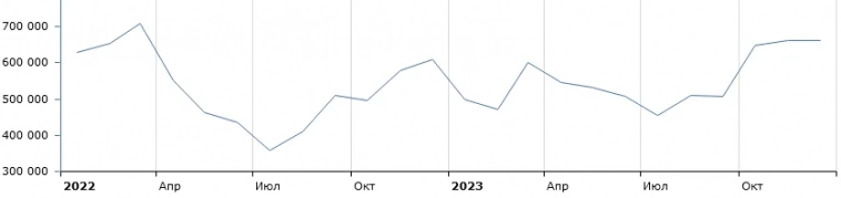 Работа в Москве теряет привлекательность