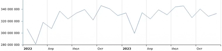 Работа в Москве теряет привлекательность