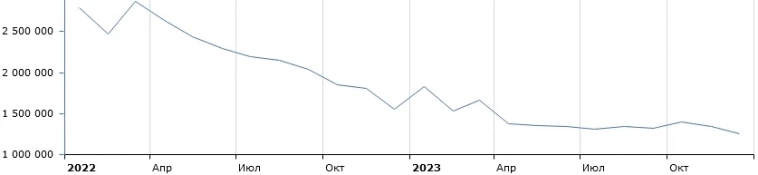 Работа в Москве теряет привлекательность