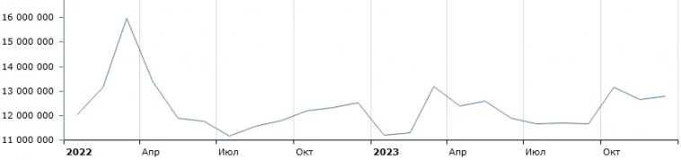 Работа в Москве теряет привлекательность
