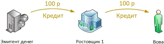 Как ростовщики создают деньги Как ростовщики создают деньги