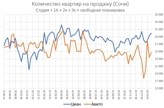 Предложение квартир в Москве быстро растет