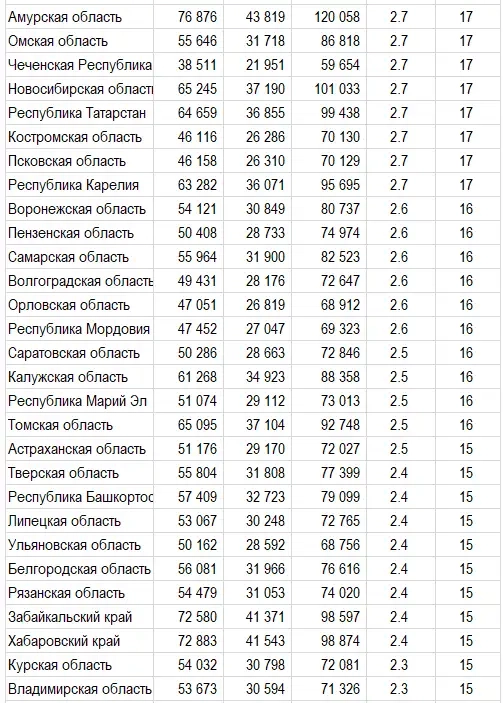 Цены квартир в зарплатах россиян