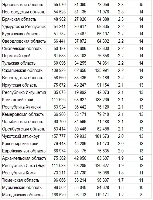 Цены квартир в зарплатах россиян