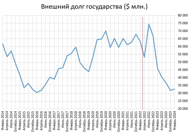 После начала СВО, Россия выплатила "западным" ростовщикам $140 млрд. После начала СВО, Россия выплатила "западным" ростовщикам $140 млрд.