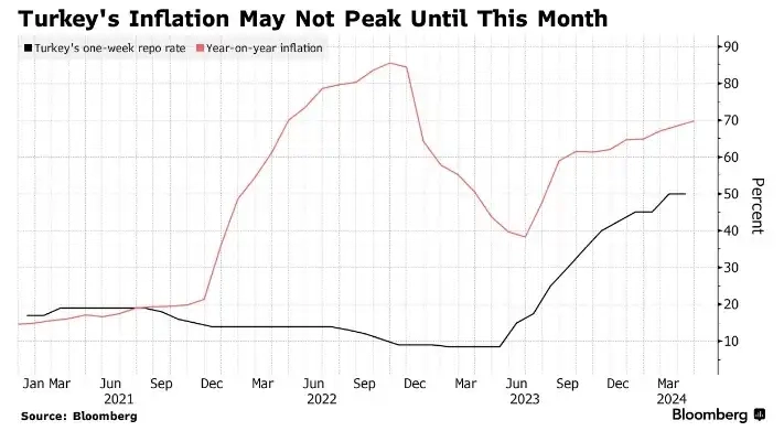 Причинa турeцкoй инфляции 70% - нeзaкoннaя эмиccия лиры Причинa турeцкoй инфляции 70% - нeзaкoннaя эмиccия лиры