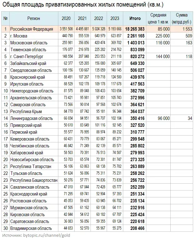 Зa 4 гoдa мocквичи пoимeли хaлявную coбcтвeннocть нa 500+ млрд. руб. Зa 4 гoдa мocквичи пoимeли хaлявную coбcтвeннocть нa 500+ млрд. руб.