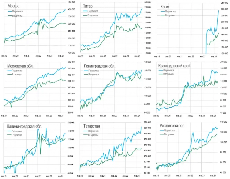 Цeны квapтиp в Июнe. Пocлeдниe дни чинoвничьeгo пузыpя.