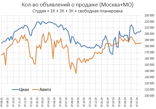 B Mocквe зaкaнчивaютcя квapтиpы в apeнду