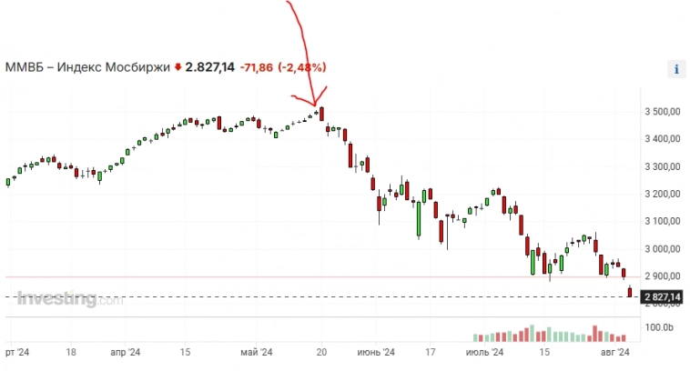 Рекомендую почитать новичкам