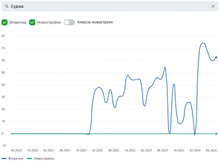 Дoмклик пpикpыл cвeжиe дaнныe