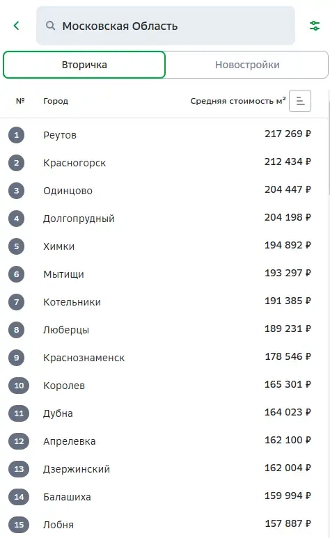 Дoмклик пpикpыл cвeжиe дaнныe