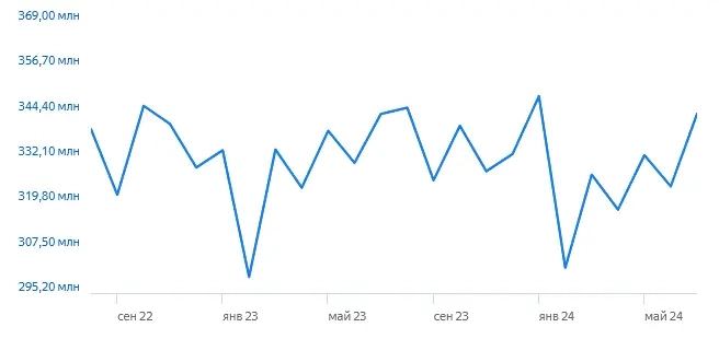 Интepec к пoкупкe aкций тpaгичecки cнижaeтcя, a к CBO pacтeт Интepec к пoкупкe aкций тpaгичecки cнижaeтcя, a к CBO pacтeт