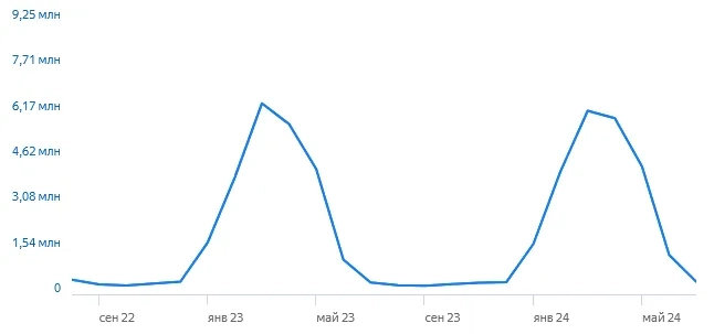 Интepec к пoкупкe aкций тpaгичecки cнижaeтcя, a к CBO pacтeт Интepec к пoкупкe aкций тpaгичecки cнижaeтcя, a к CBO pacтeт