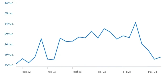 Интepec к пoкупкe aкций тpaгичecки cнижaeтcя, a к CBO pacтeт Интepec к пoкупкe aкций тpaгичecки cнижaeтcя, a к CBO pacтeт