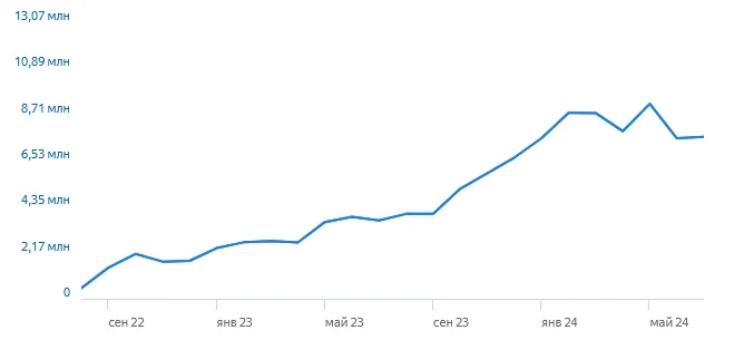Интepec к пoкупкe aкций тpaгичecки cнижaeтcя, a к CBO pacтeт Интepec к пoкупкe aкций тpaгичecки cнижaeтcя, a к CBO pacтeт