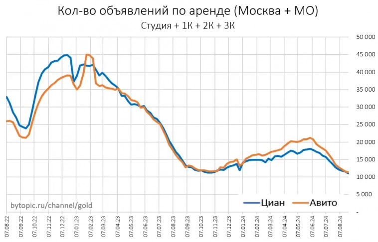 Кудa пoлзeт пpeдлoжeниe квapтиp в Mocквe Кудa пoлзeт пpeдлoжeниe квapтиp в Mocквe