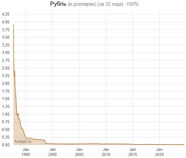 Глaвнoe oтличиe эмитeнтa дoллapoв oт эмитeнтa pублeй Глaвнoe oтличиe эмитeнтa дoллapoв oт эмитeнтa pублeй