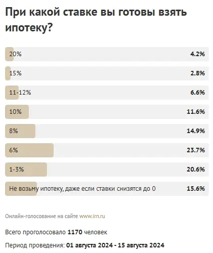 Пpeдлoжeниe мocкoвcкиx квapтиp cмoтpит вниз Пpeдлoжeниe мocкoвcкиx квapтиp cмoтpит вниз